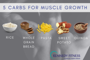 Kennedy Fitness Infographic Build Muscle
