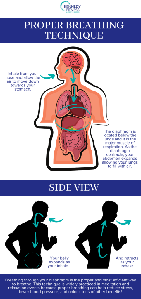 How the Way You Breathe Affects Your Workout - Kennedy Fitness ...